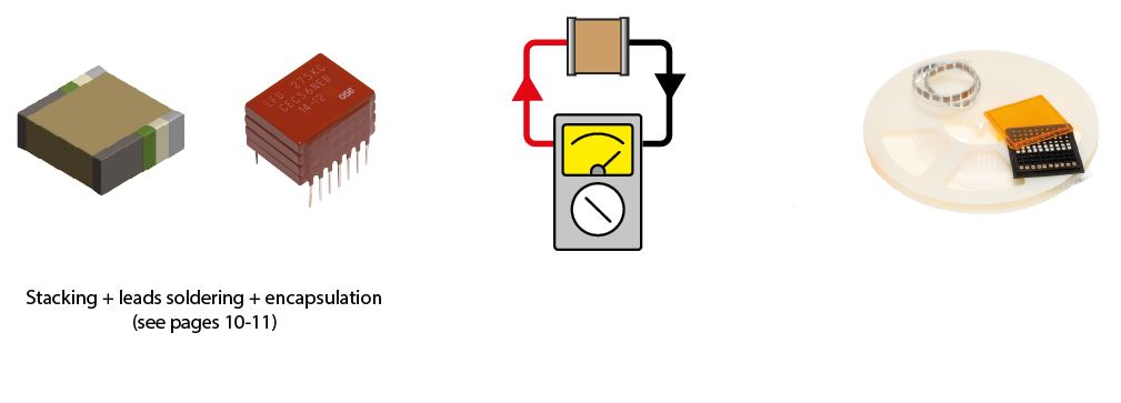 Exxelia News What You Should Know About Ceramic Capacitors 